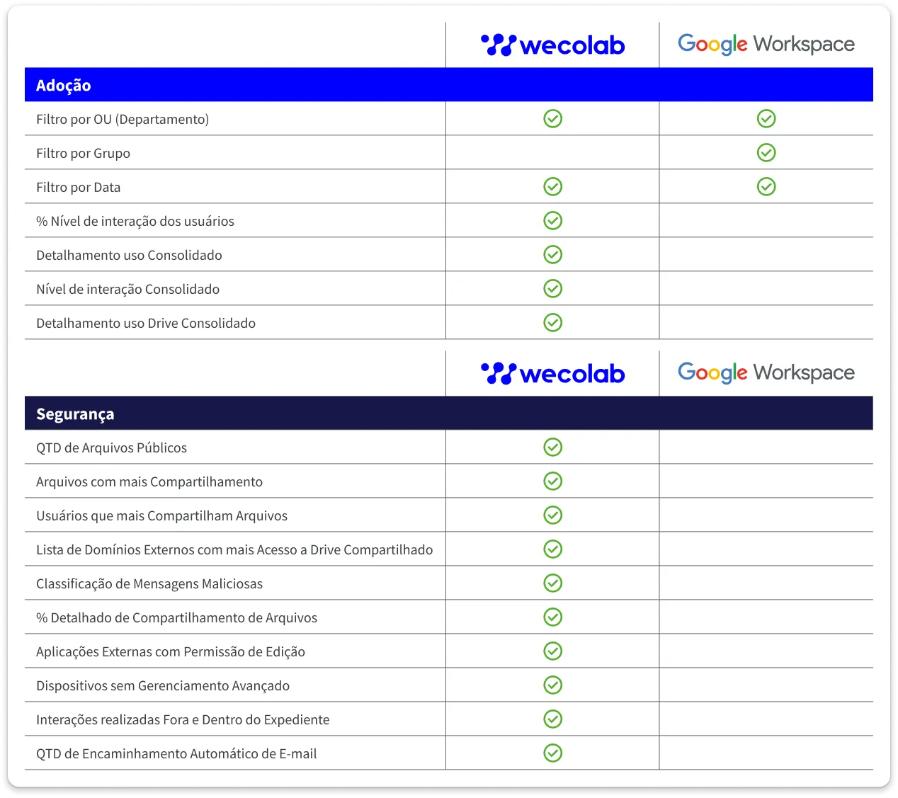Tabela-comparativa_3.webp